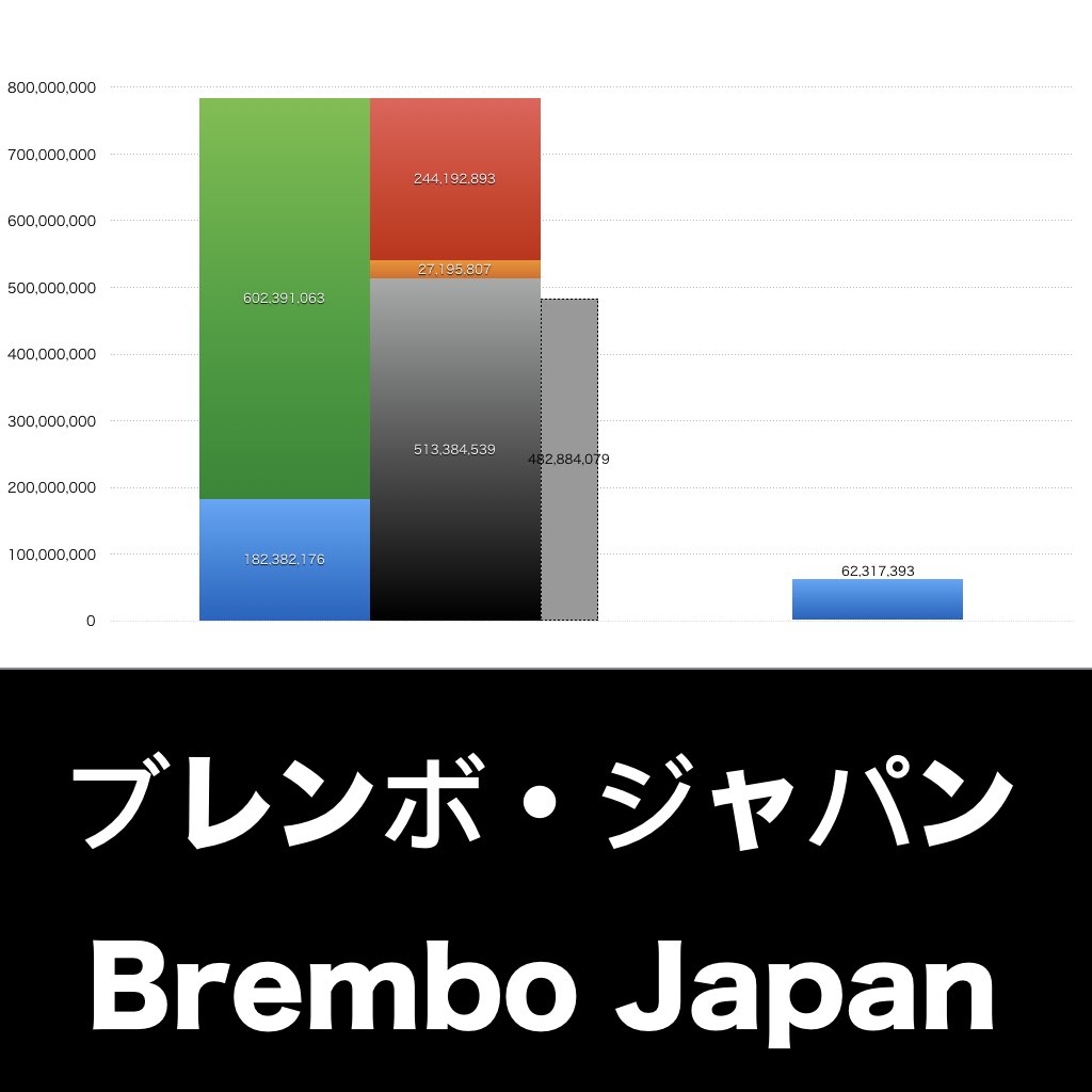 ブレンボ・ジャパン_グラフ_決算情報_アイキャッチ
