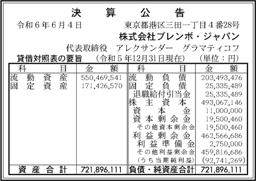 ブレンボ・ジャパン_決算公告