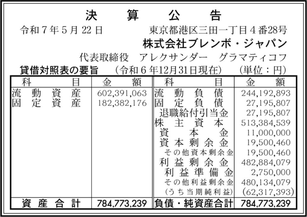 ブレンボ・ジャパン_決算公告