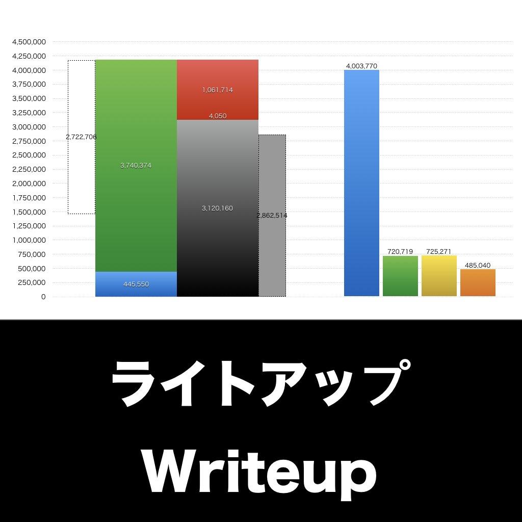 ライトアップ_グラフ_決算情報_アイキャッチ