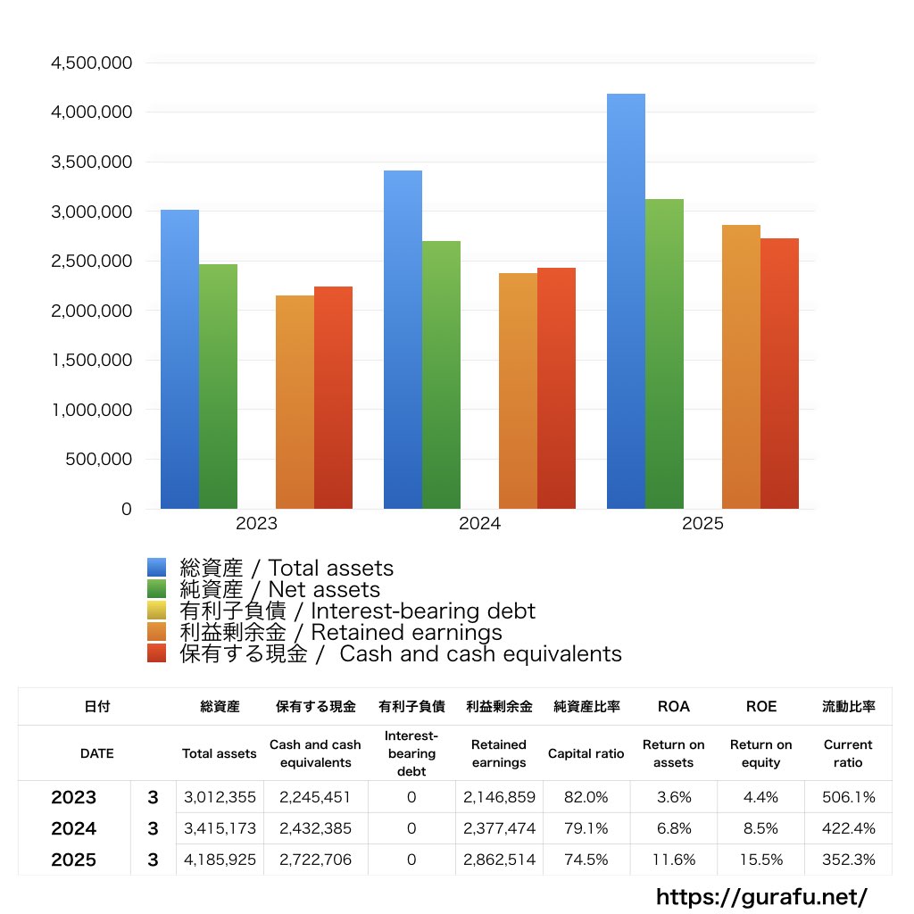 ライトアップ_BS_バランスシート_グラフ
