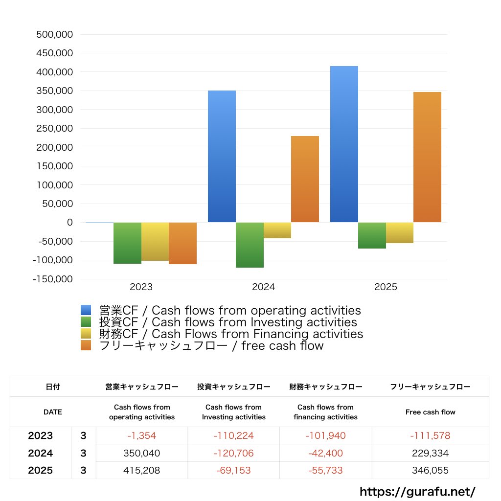 ライトアップ_CF_キャッシュフロー計算書_グラフ