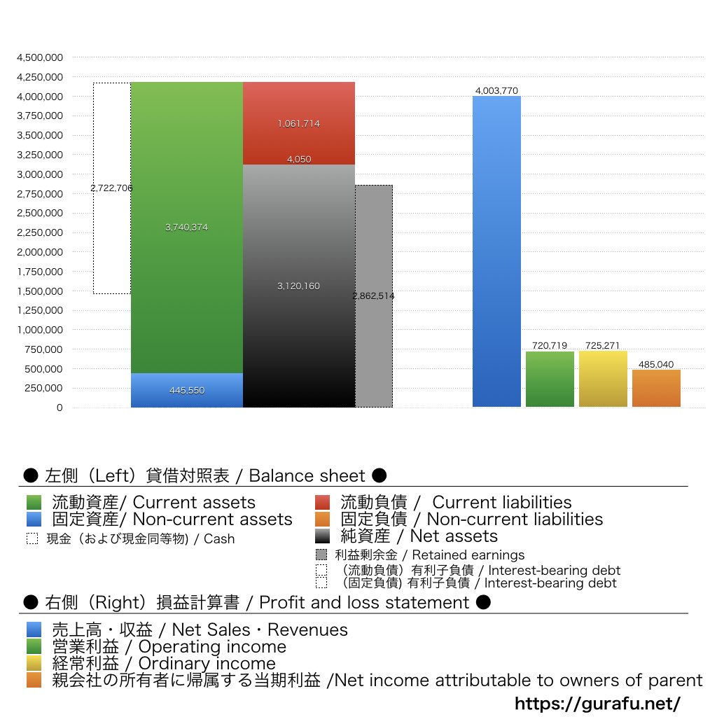ライトアップ_BS_PL_比較グラフ