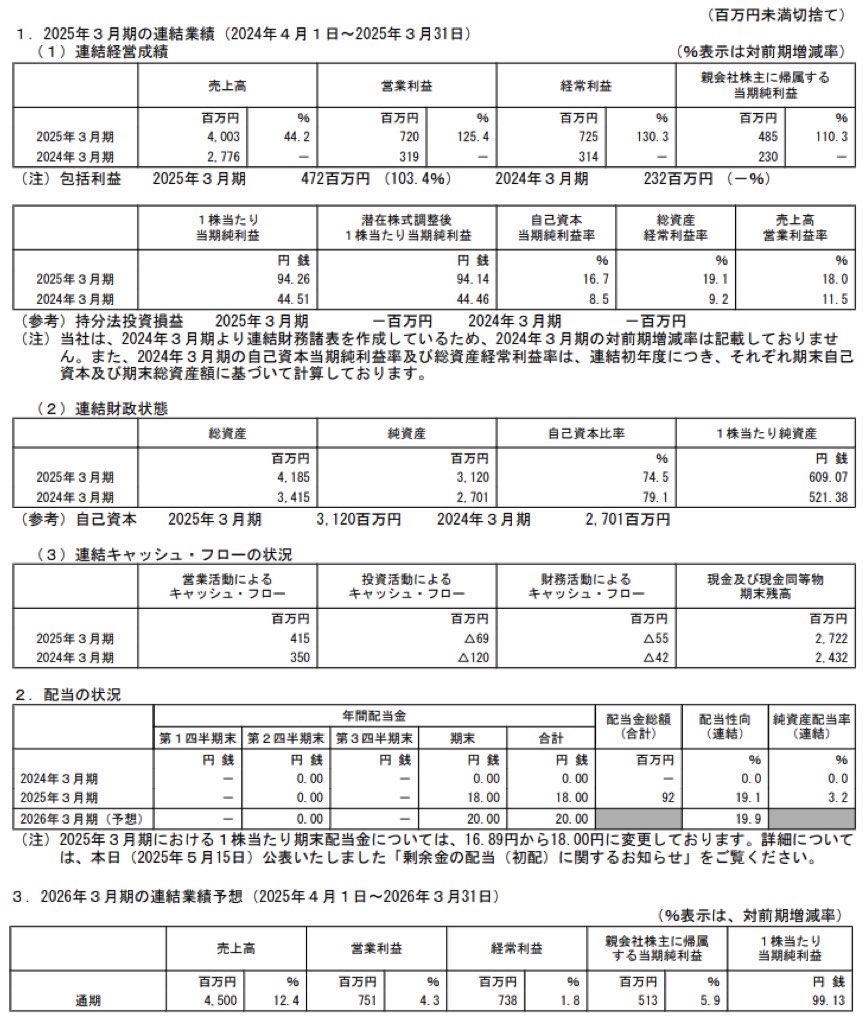 ライトアップ_決算短信