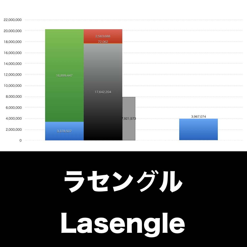 ラセングル_グラフ_決算情報_アイキャッチ
