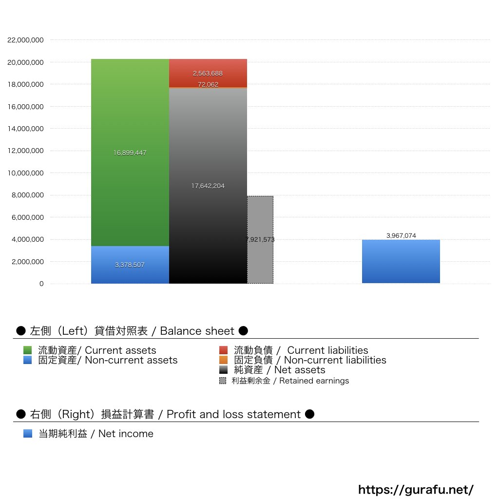 ラセングル_BS_PL_比較グラフ