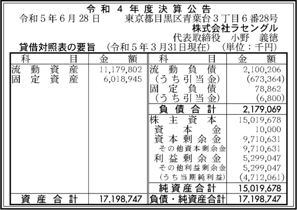 ラセングル_決算公告
