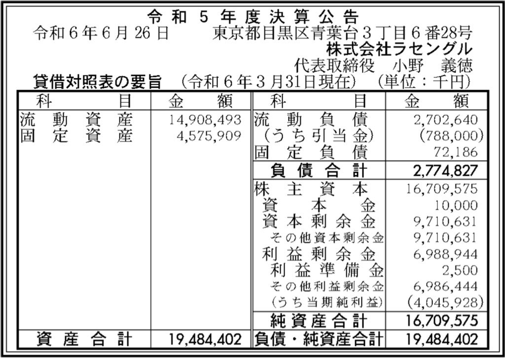 ラセングル_決算公告