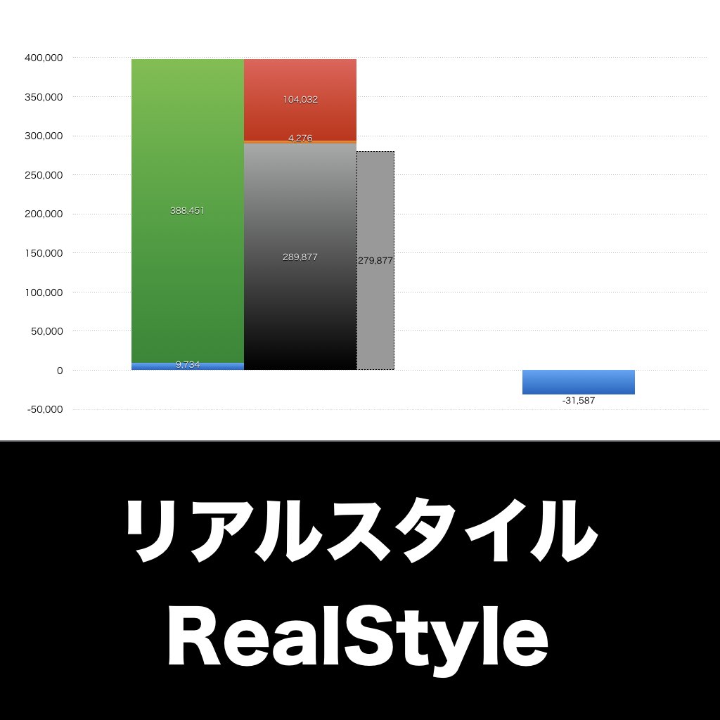 リアルスタイル_グラフ_決算情報_アイキャッチ