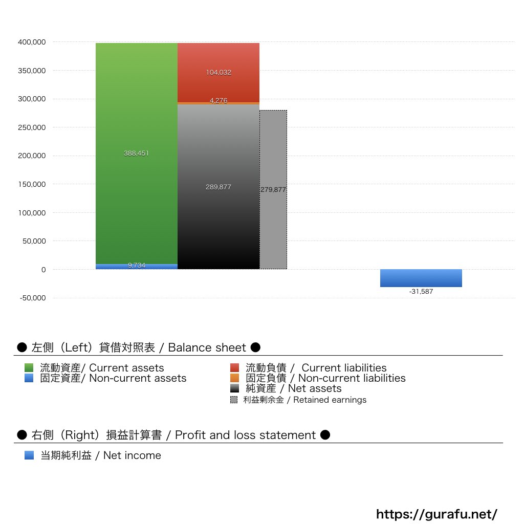 リアルスタイル_BS_PL_比較グラフ
