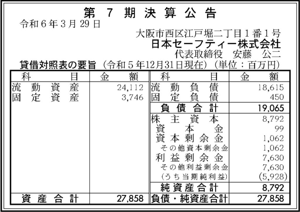 日本セーフティー_決算公告