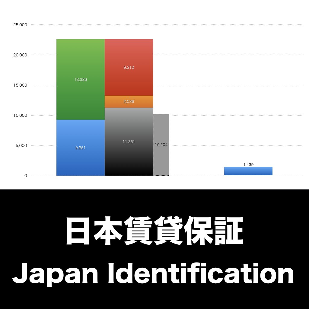 日本賃貸保証_グラフ_決算情報_アイキャッチ