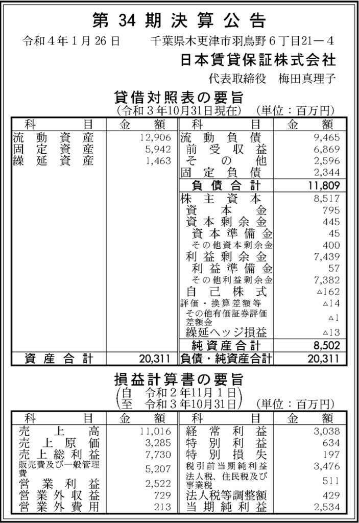 日本賃貸保証_決算公告