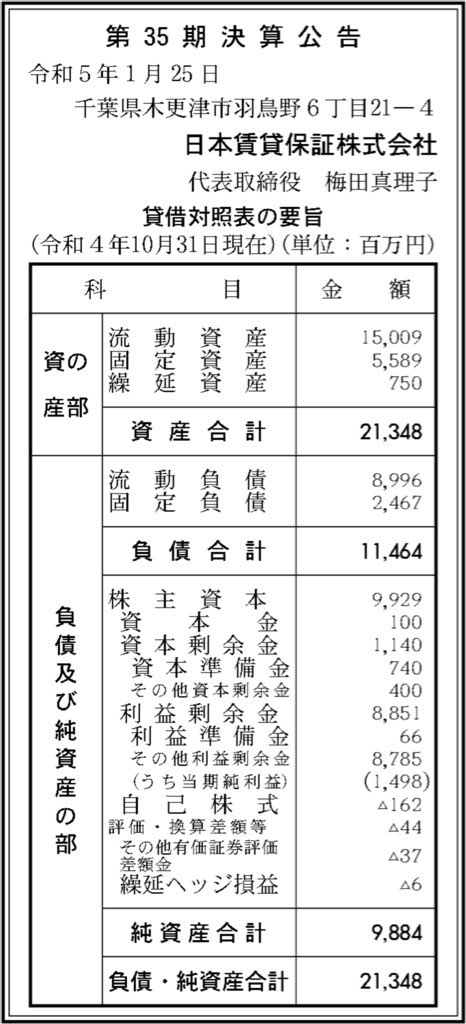 日本賃貸保証_決算公告