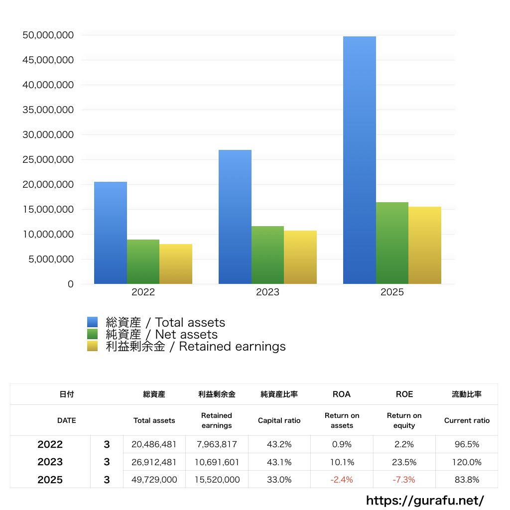 木下グループ_BS_バランスシート_グラフ