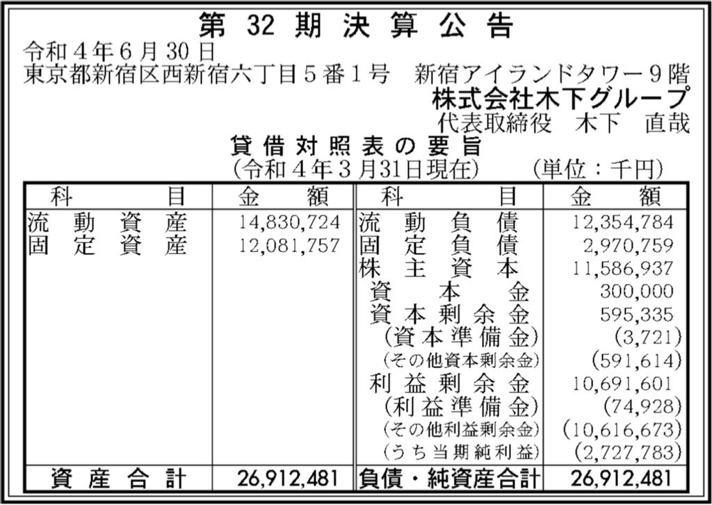 木下グループ_決算公告