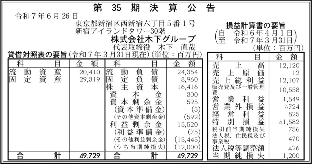 木下グループ_決算公告