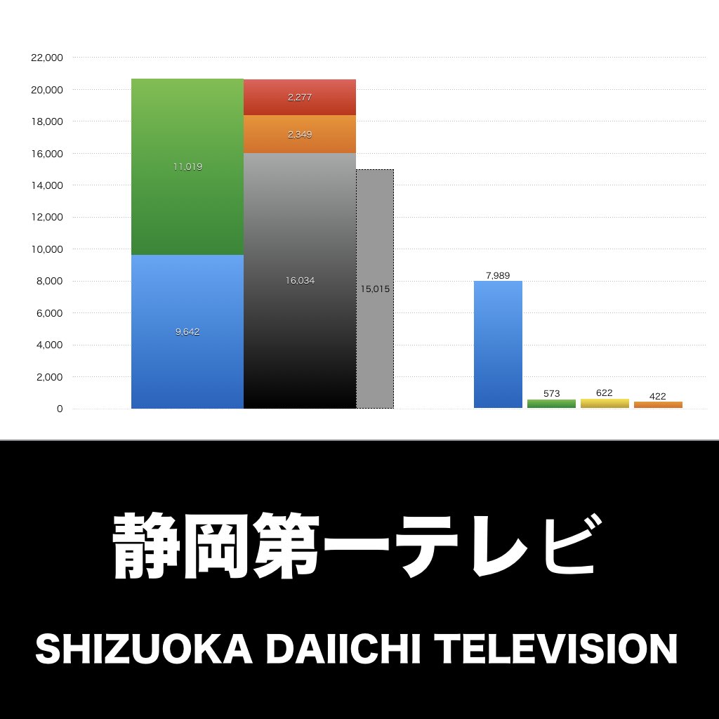 静岡第一テレビ_グラフ_決算情報_アイキャッチ
