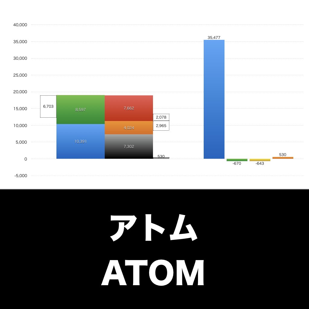 アトム_グラフ_決算情報_アイキャッチ