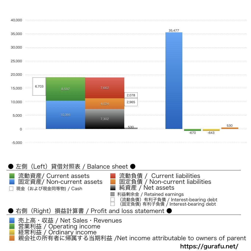 アトム_BS_PL_比較グラフ