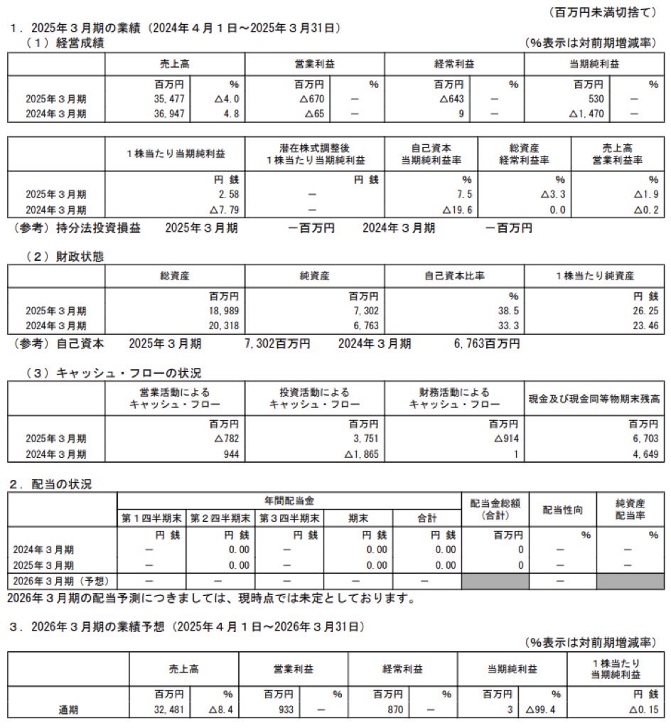 アトム_決算短信