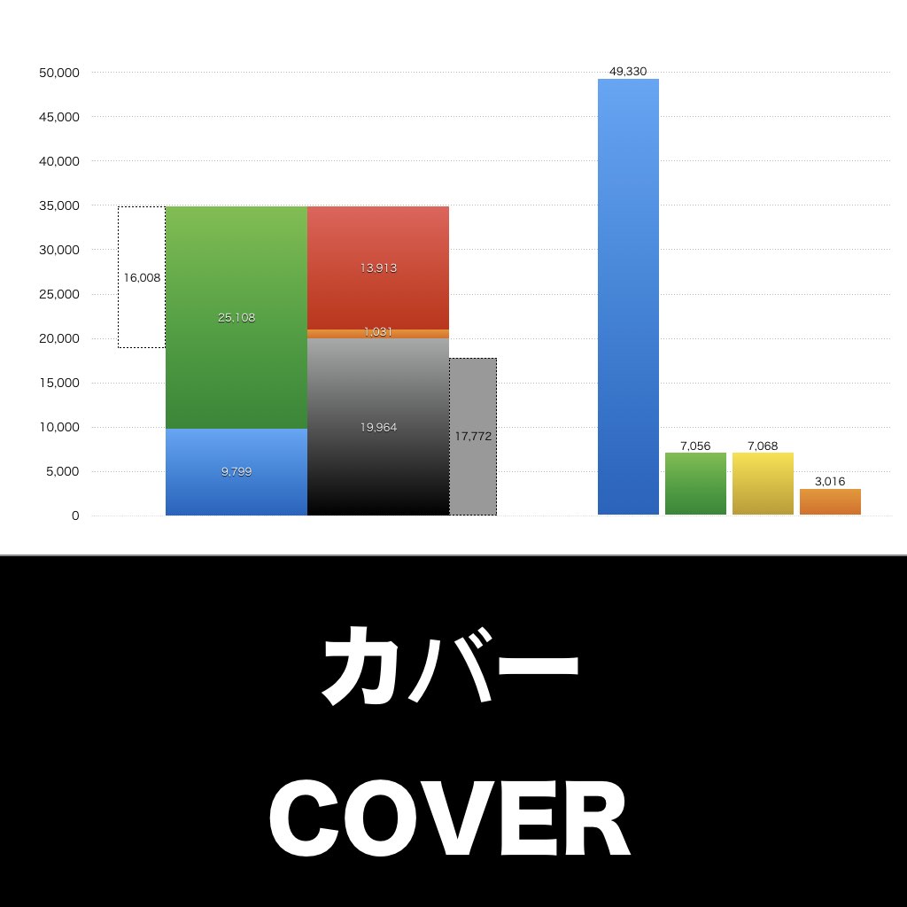 カバー_グラフ_決算情報_アイキャッチ