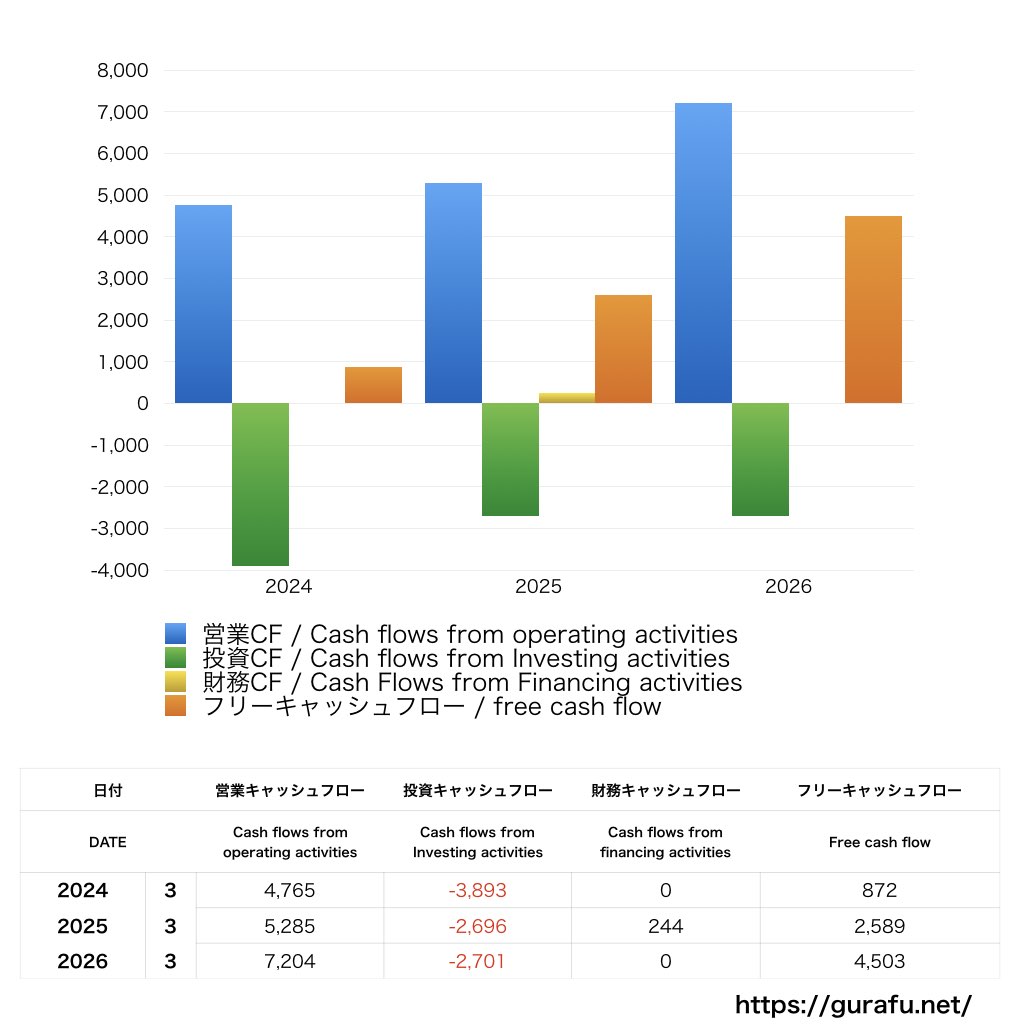 カバー_CF_キャッシュフロー計算書_グラフ