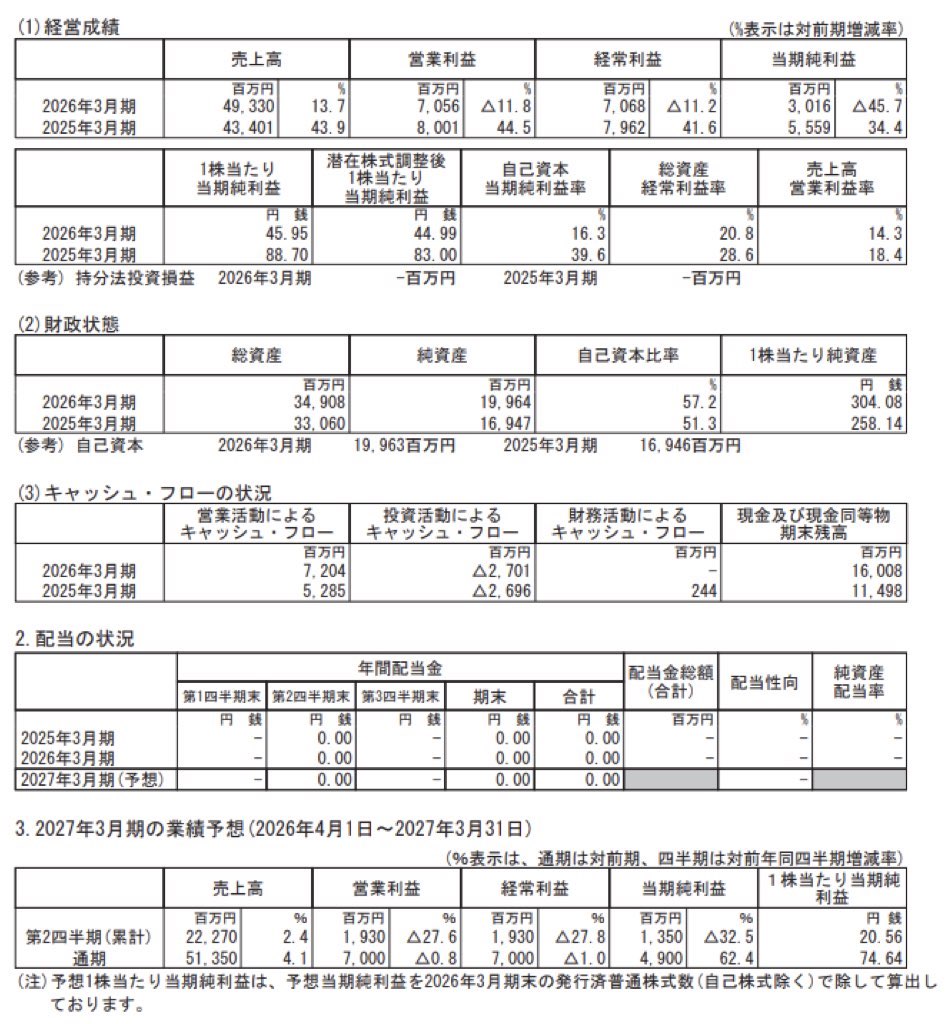 カバー_決算短信