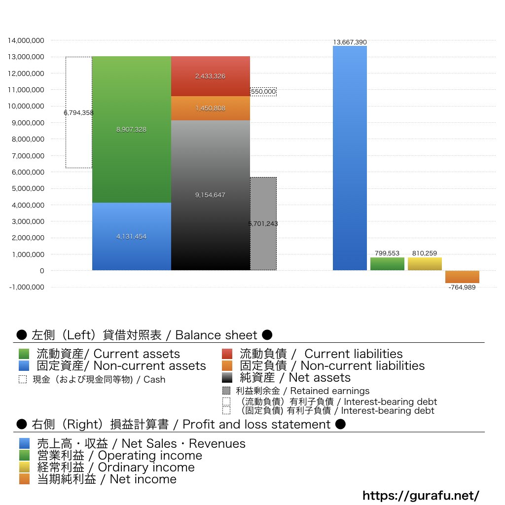 セレスポ_BS_PL_比較グラフ