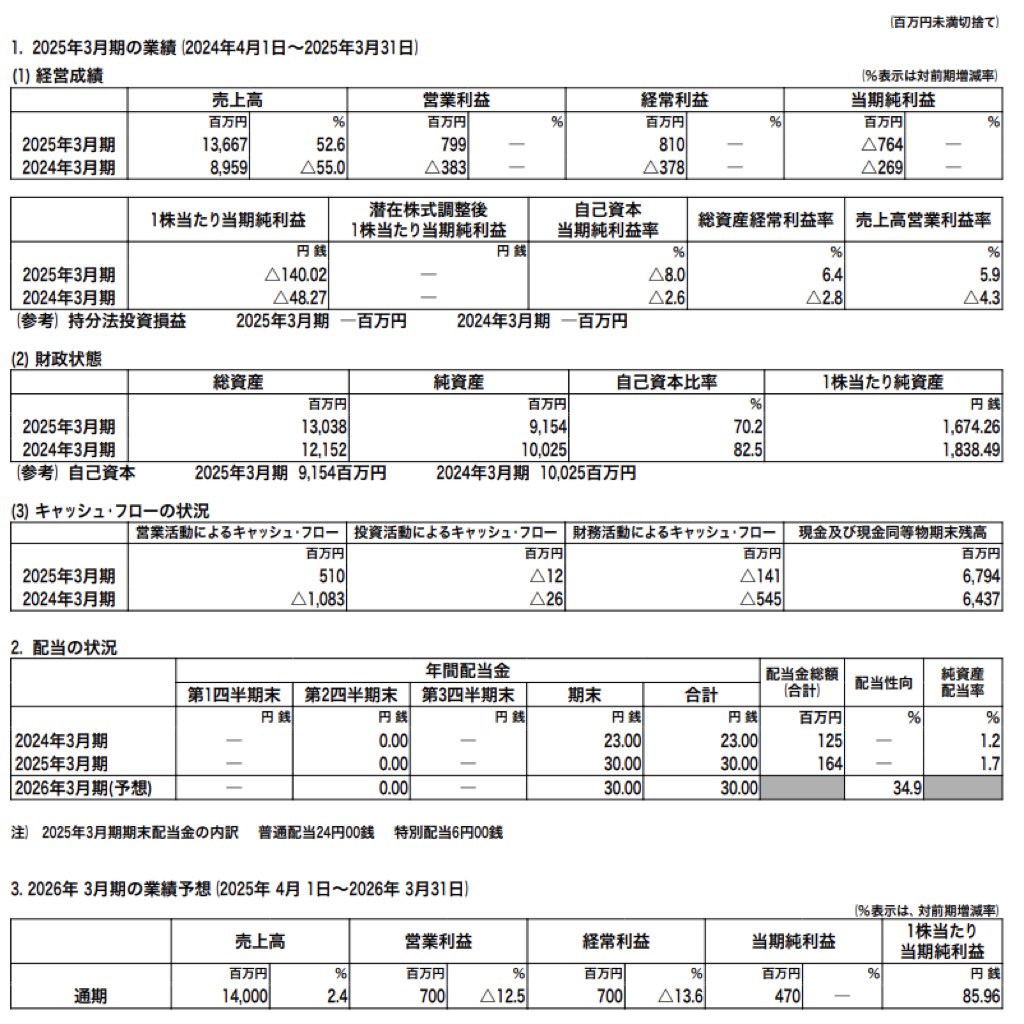 セレスポ_決算短信