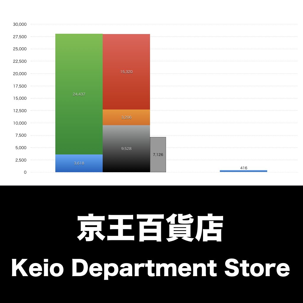 京王百貨店_グラフ_決算情報_アイキャッチ