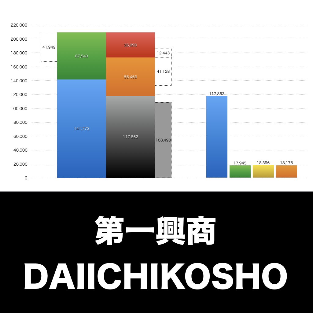 第一興商_グラフ_決算情報_アイキャッチ