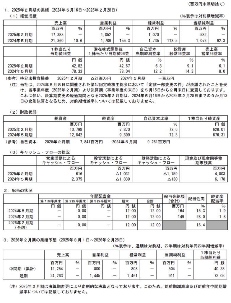 銚子丸_決算短信