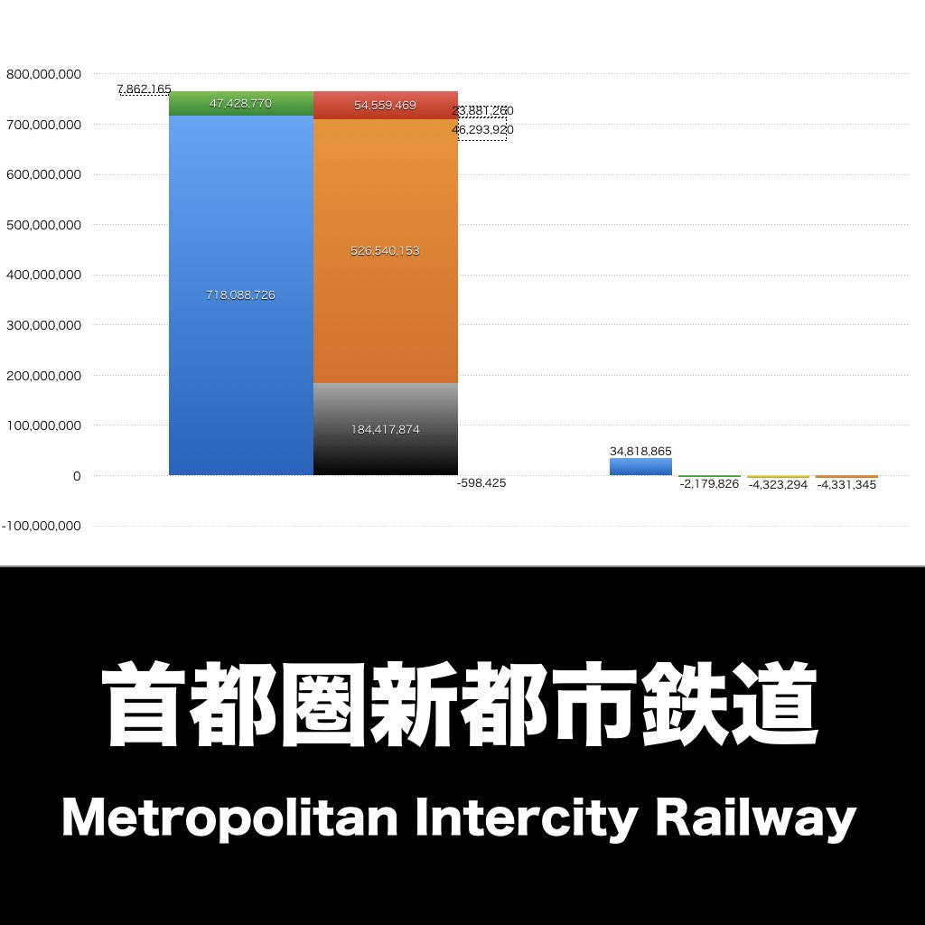 つくばエクスプレス_グラフ_決算情報_アイキャッチ