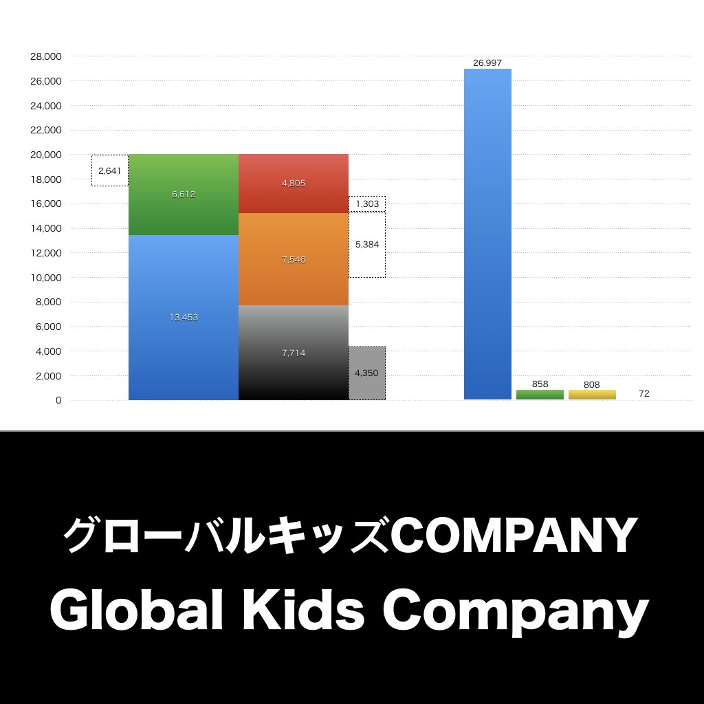 グローバルキッズCOMPANY_グラフ_決算情報_アイキャッチ