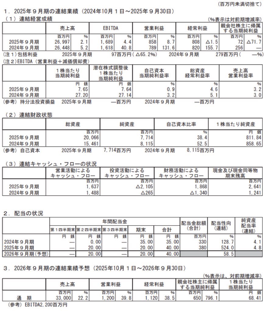 グローバルキッズCOMPANY_決算短信