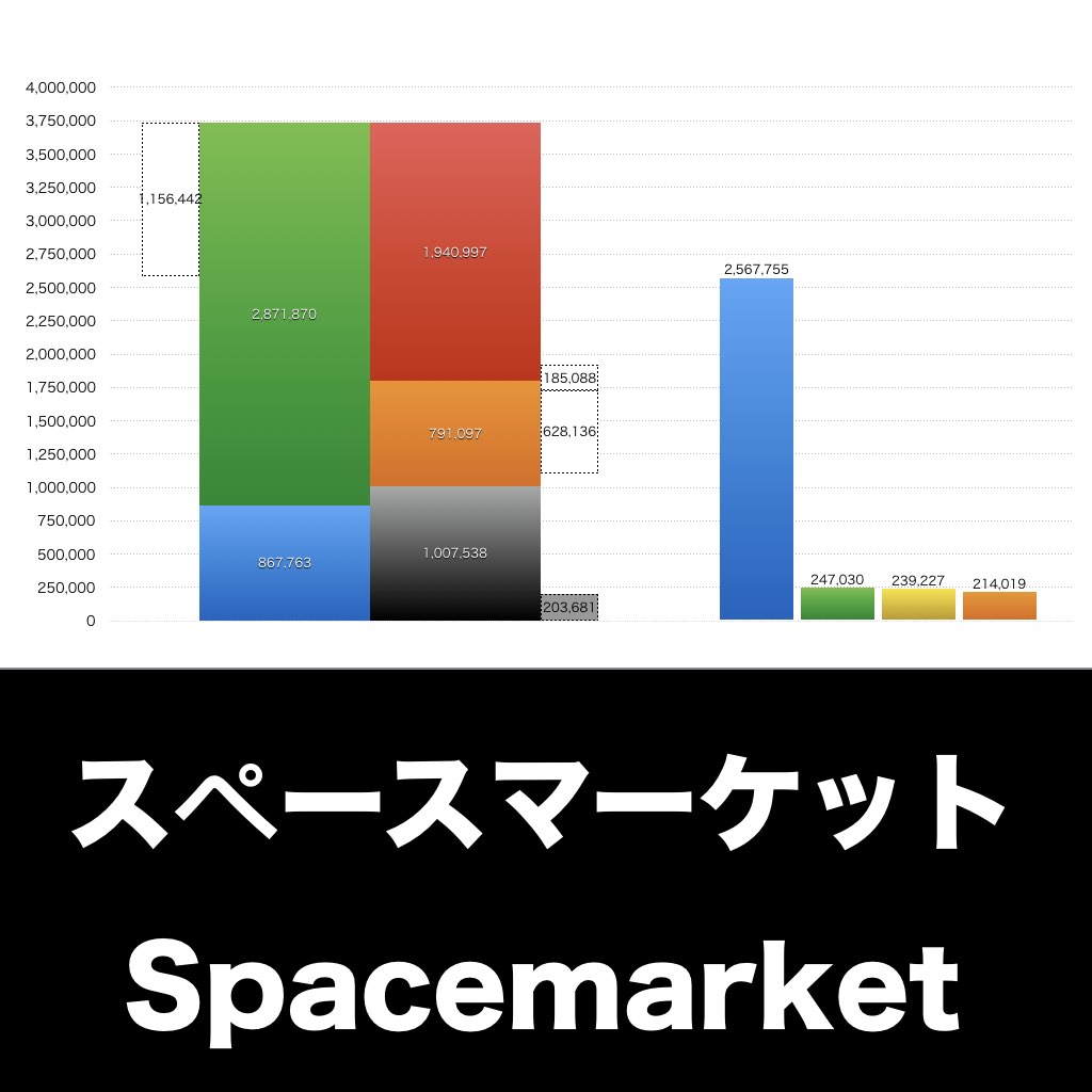スペースマーケット_グラフ_決算情報_アイキャッチ