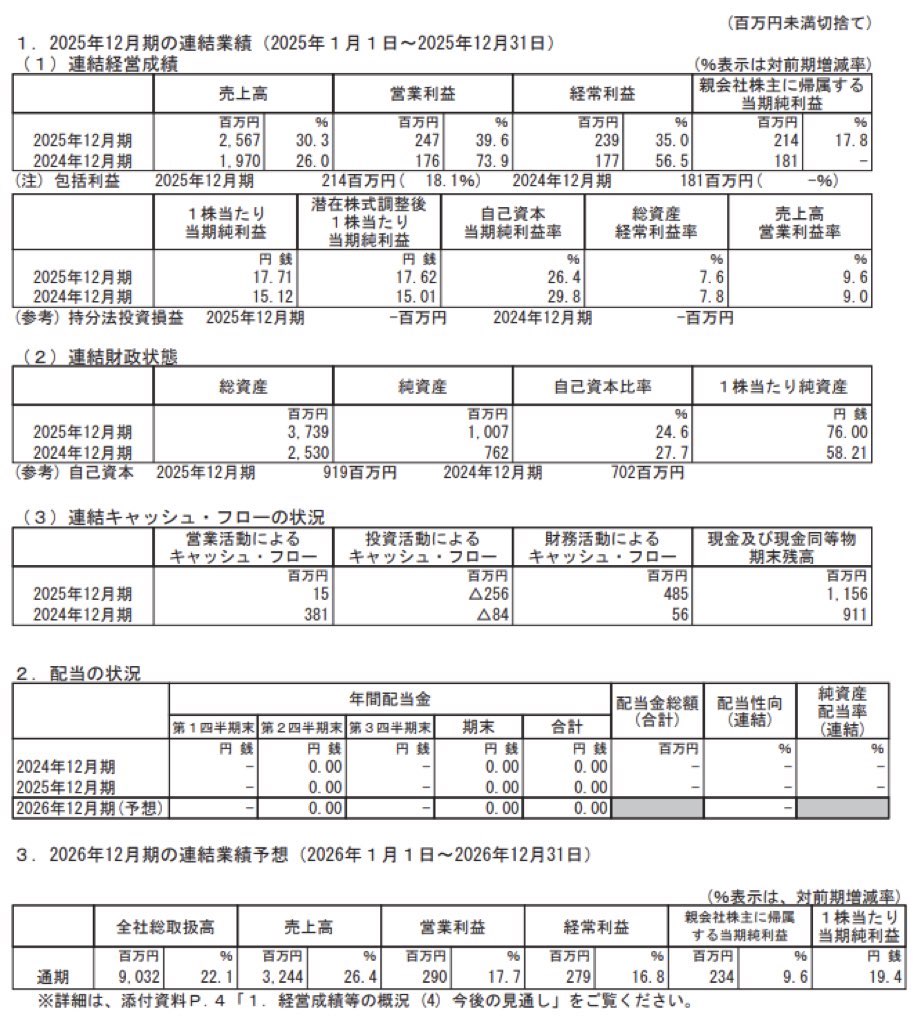 スペースマーケット_決算短信