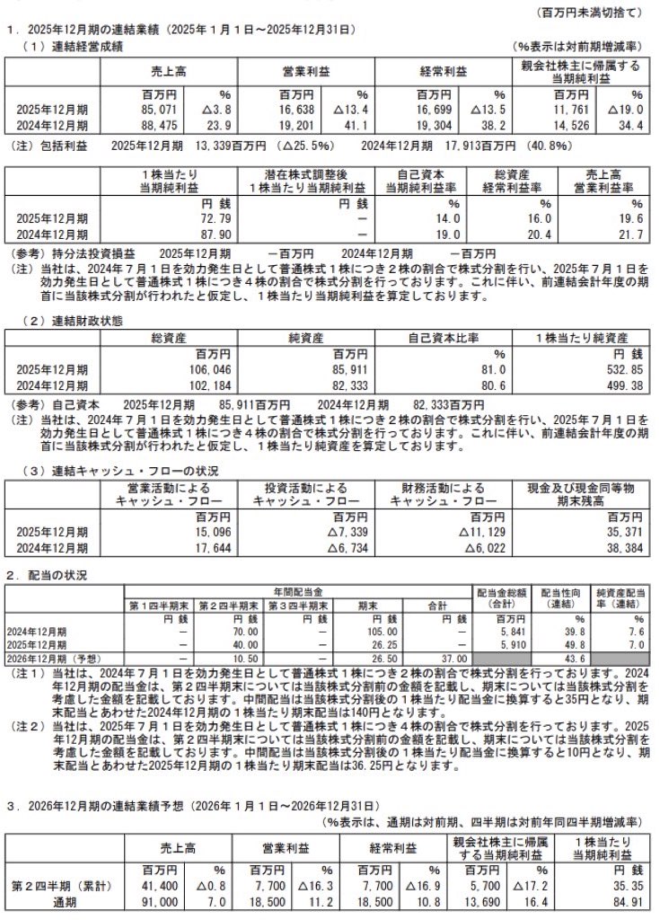 タムロン_決算短信