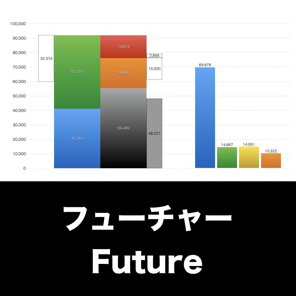 フューチャー_グラフ_決算情報_アイキャッチ
