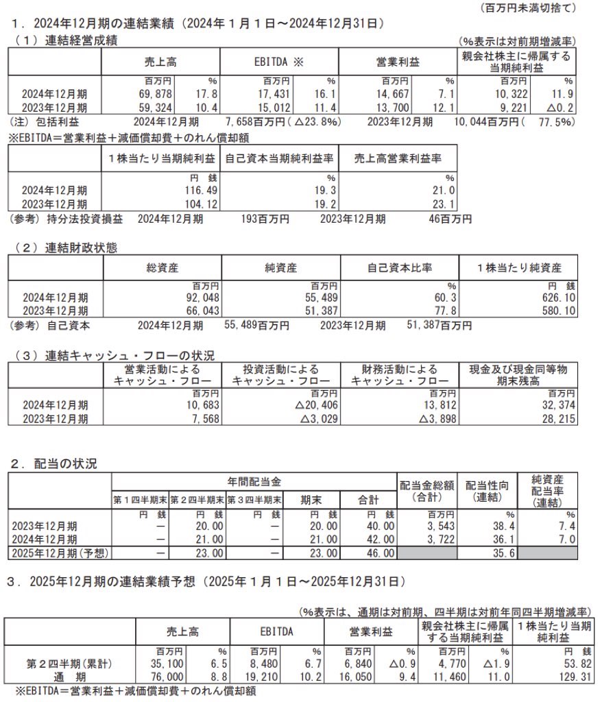 フューチャー_決算短信