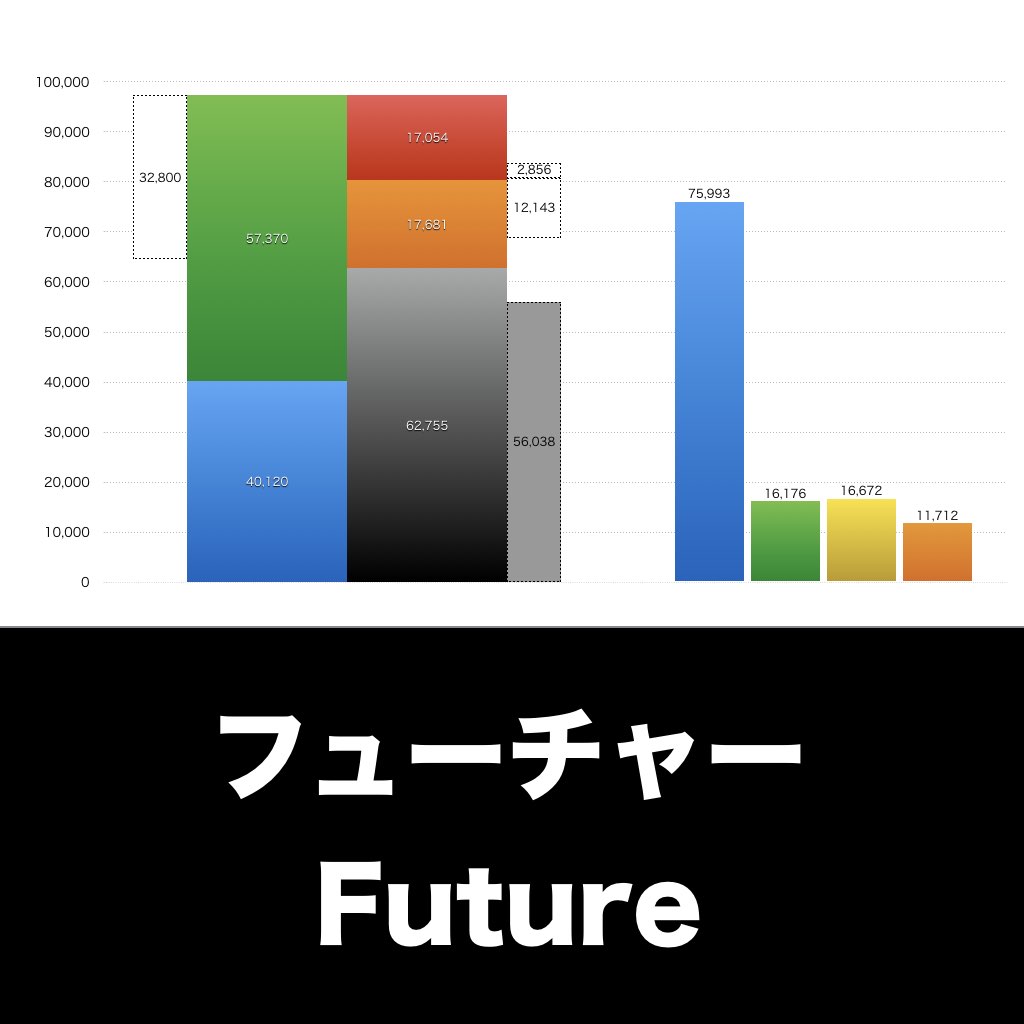 フューチャー_グラフ_決算情報_アイキャッチ