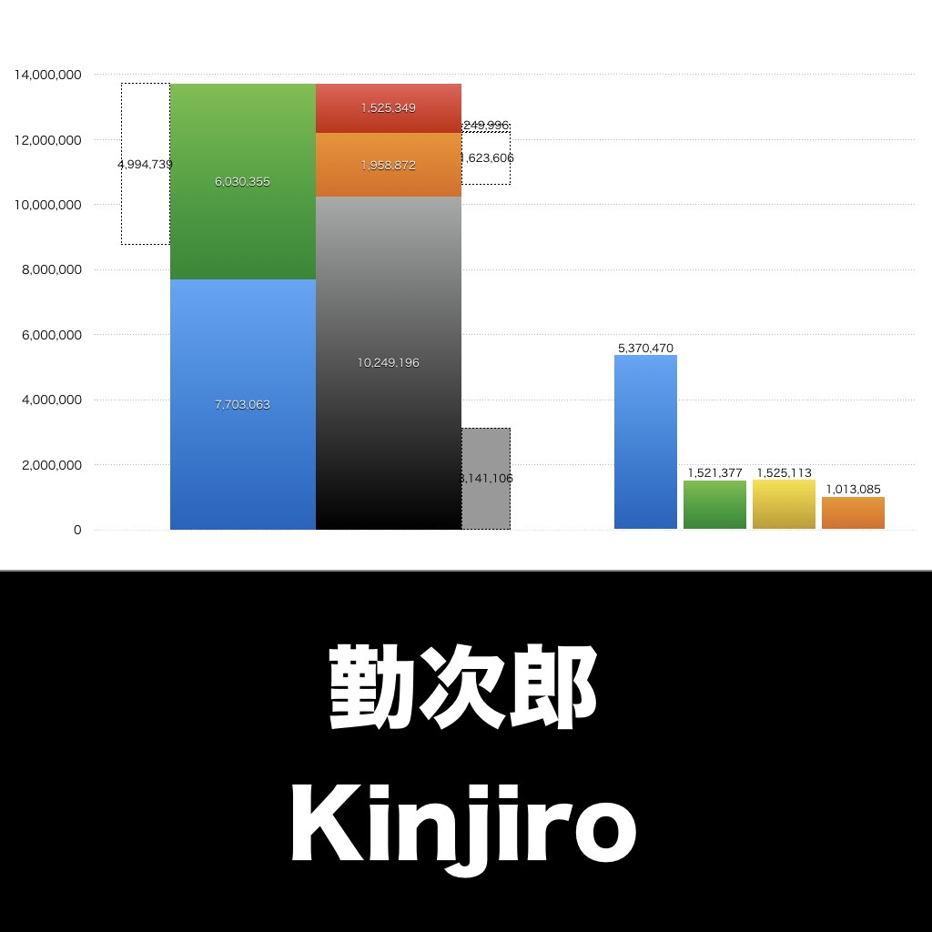 勤次郎_グラフ_決算情報_アイキャッチ