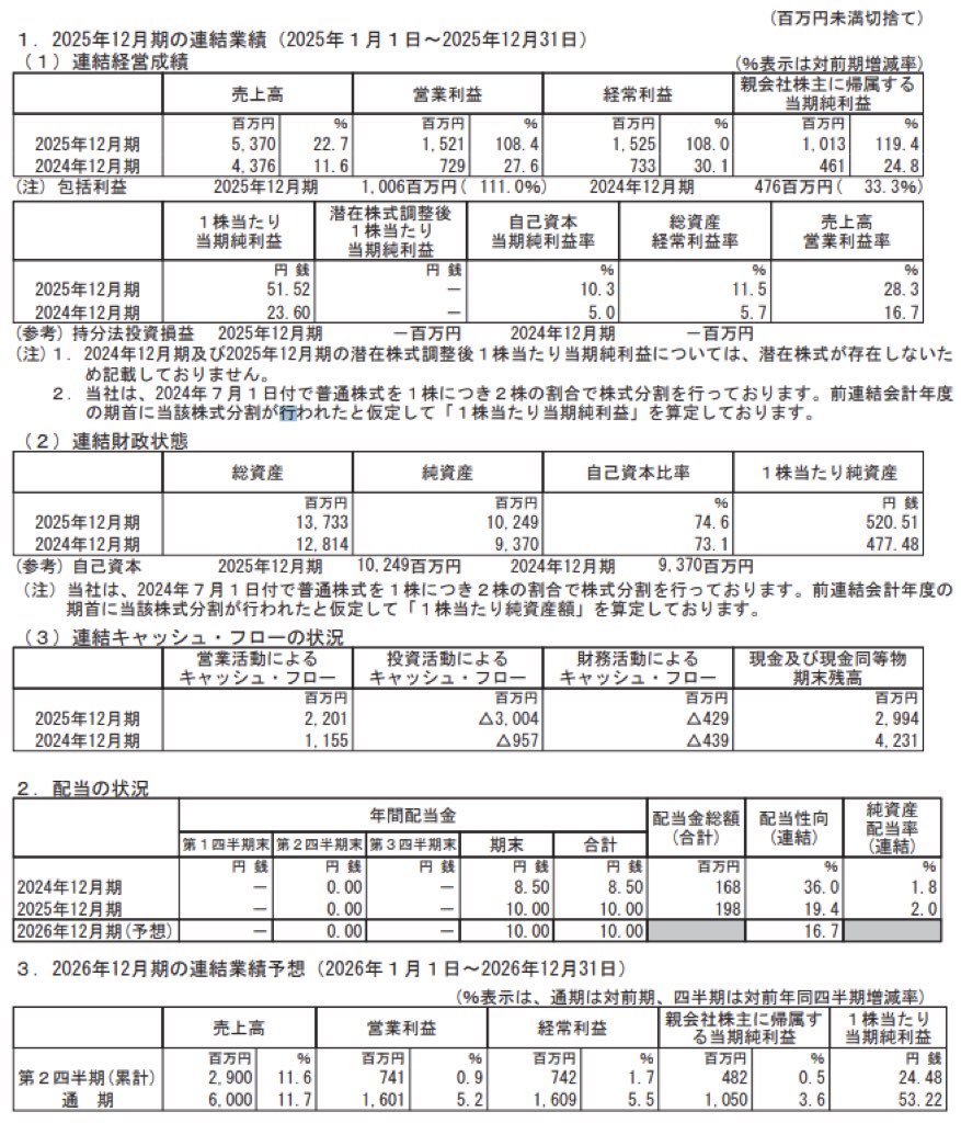 勤次郎_決算短信