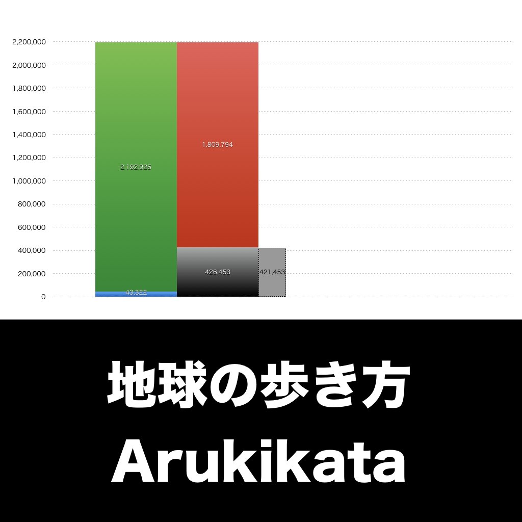 地球の歩き方_グラフ_決算情報_アイキャッチ