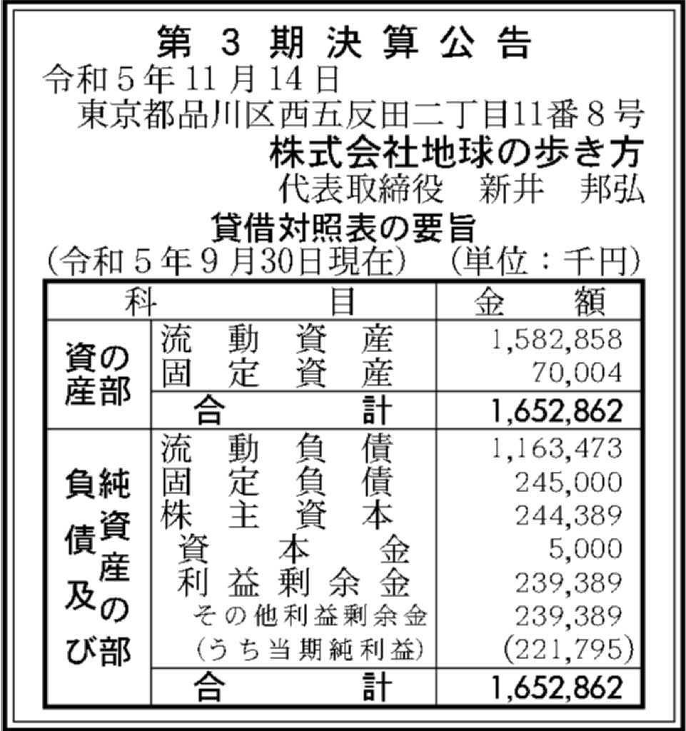 地球の歩き方_決算公告
