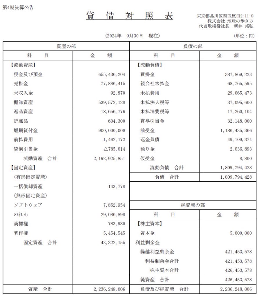 地球の歩き方_決算公告