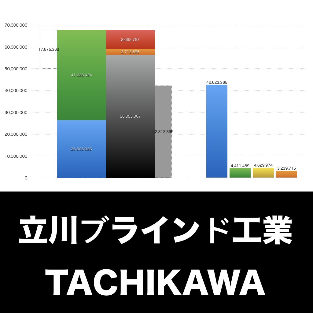 立川ブラインド工業_グラフ_決算情報_アイキャッチ
