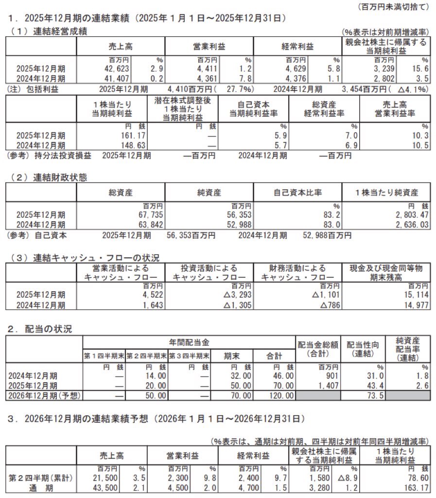 立川ブラインド工業_決算短信
