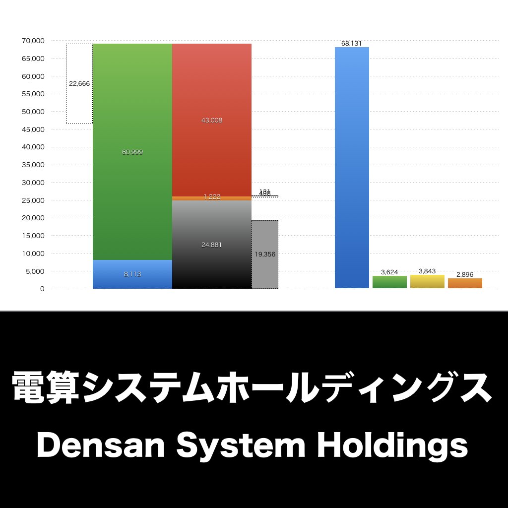 電算システムホールディングス_グラフ_決算情報_アイキャッチ